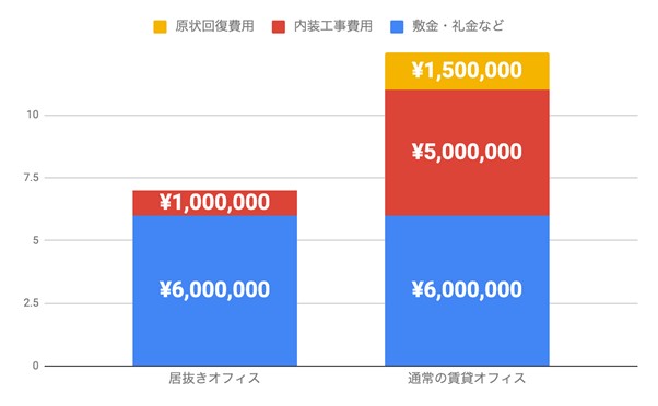 グラフ
